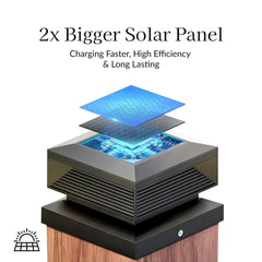 Angular Solar Powered Post Cap Light